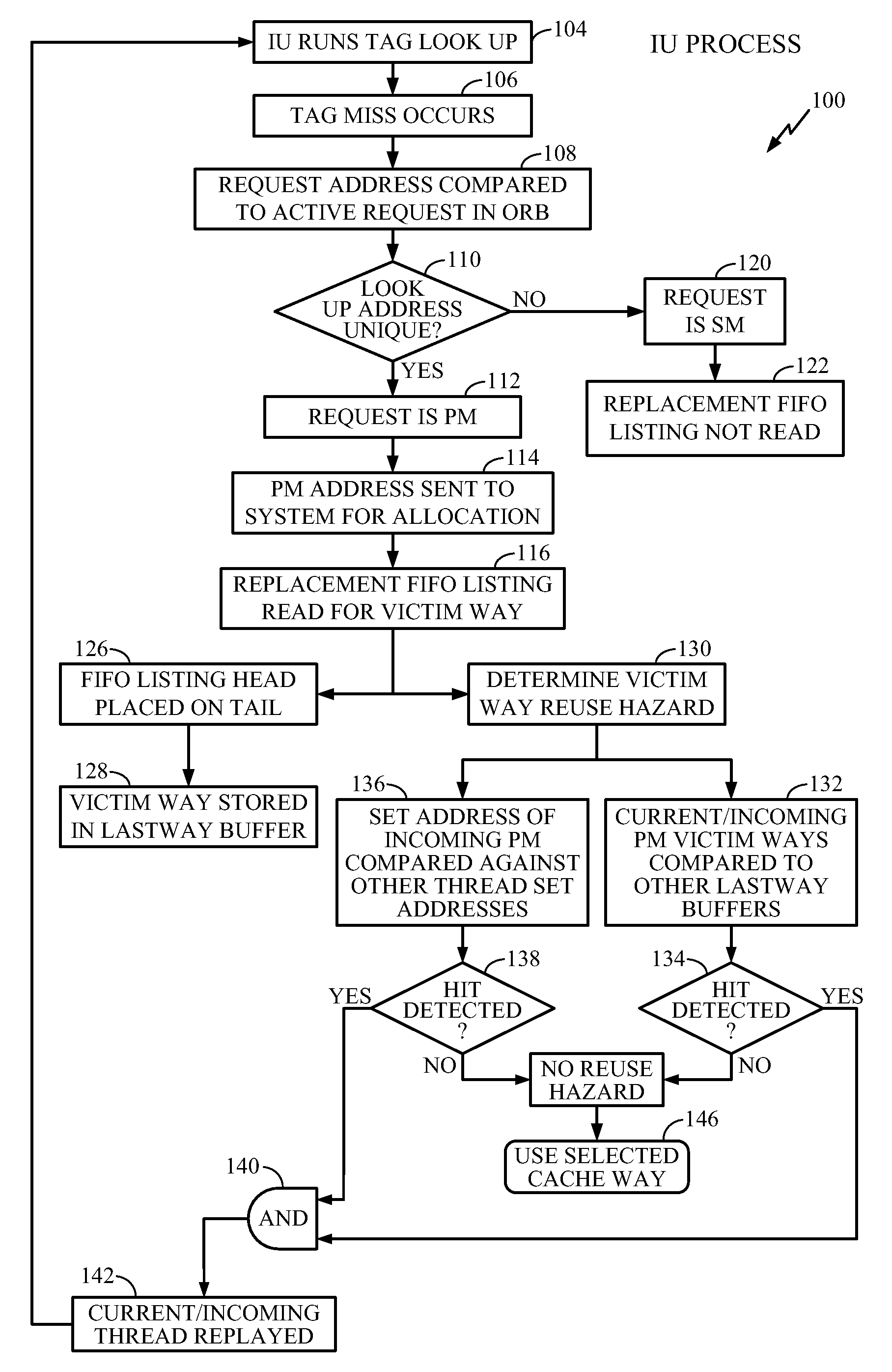 Method and system for maximum  residency replacement of cache memory