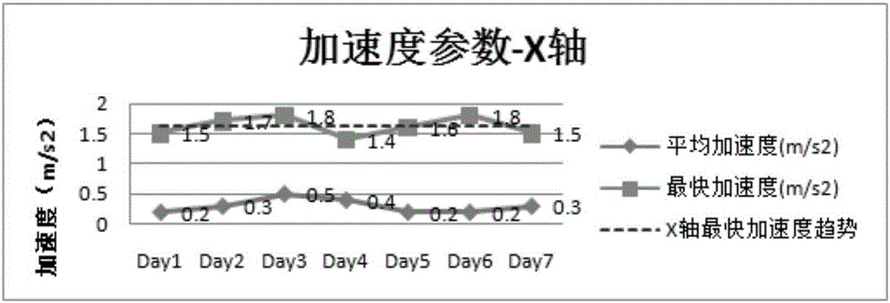 User behavior monitoring method and wearable equipment