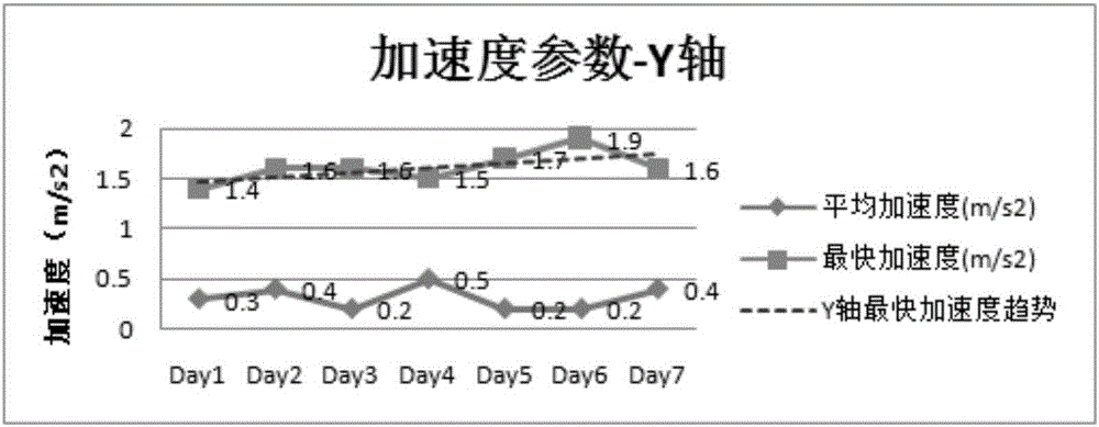 User behavior monitoring method and wearable equipment