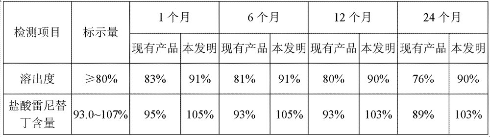 Ranitidine hydrochloride capsules and production method thereof