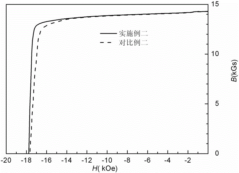 Method and apparatus for improving square degree and corrosion resistance of demagnetizing curve of sintered neodymium iron boron