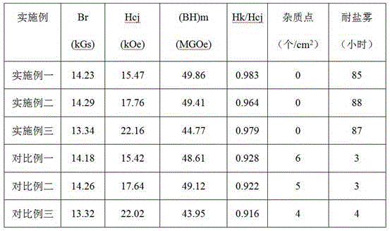 Method and apparatus for improving square degree and corrosion resistance of demagnetizing curve of sintered neodymium iron boron