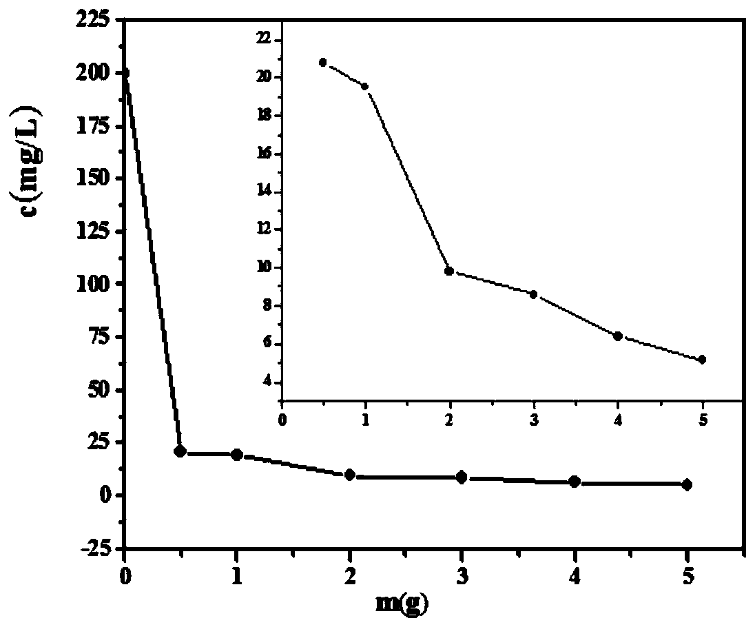 Application of Waste Concrete in Defluoridation of Water Body