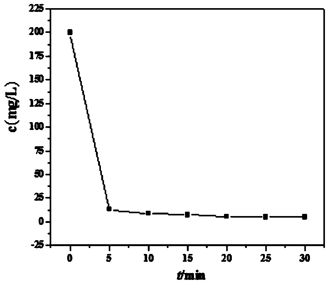 Application of Waste Concrete in Defluoridation of Water Body