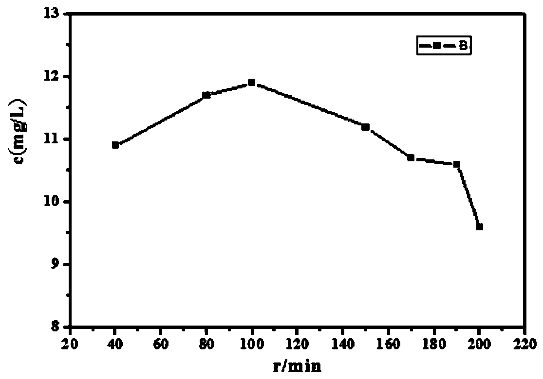 Application of Waste Concrete in Defluoridation of Water Body