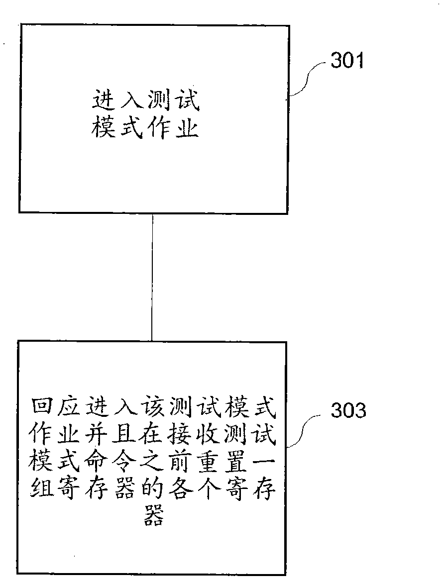 Method and apparatus for securing digital information on an integrated circuit during test operating modes