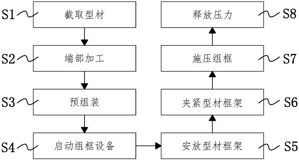 A frame processing method of core-shell structure door and window profiles