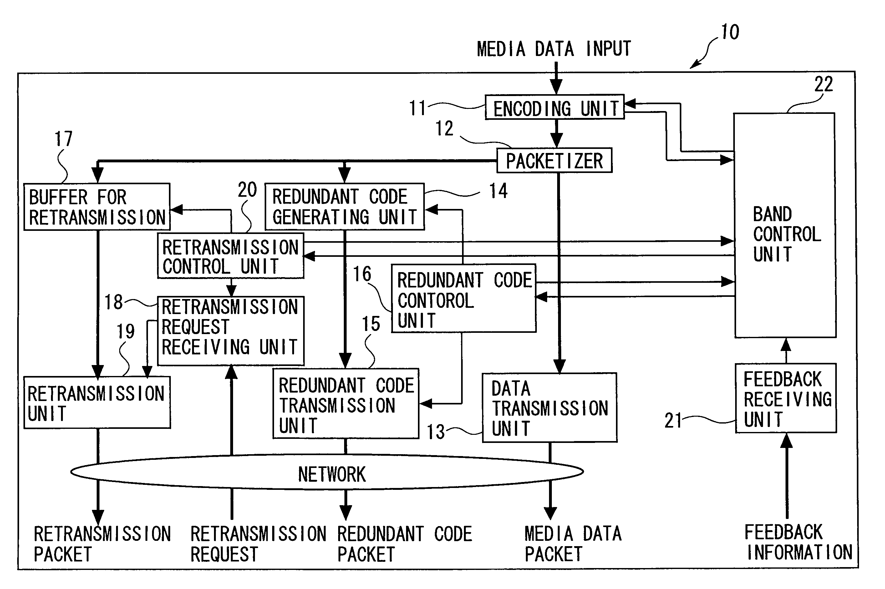 Transmission apparatus, transmission control program, and transmission method