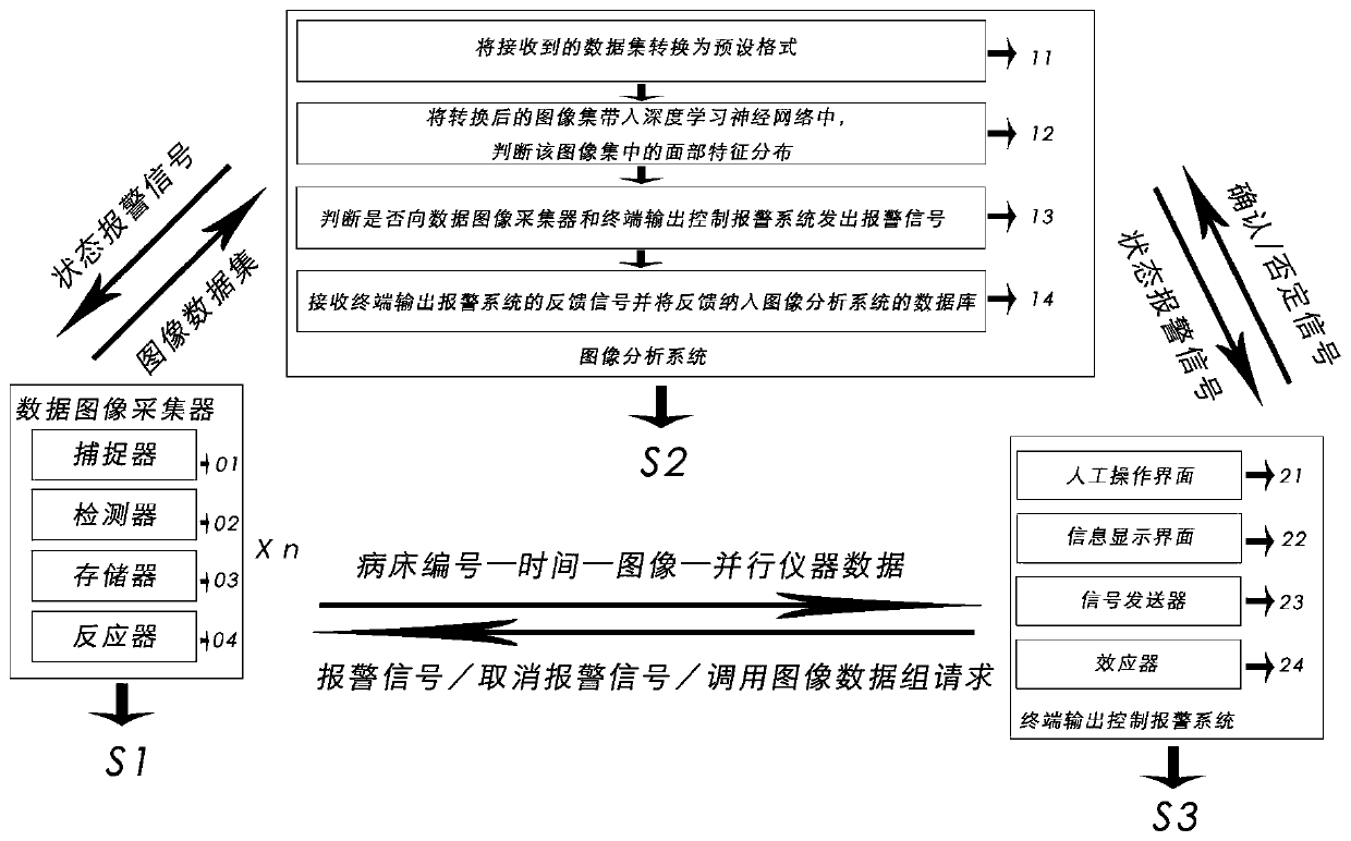 Medical alarm system and method based on facial image recognition