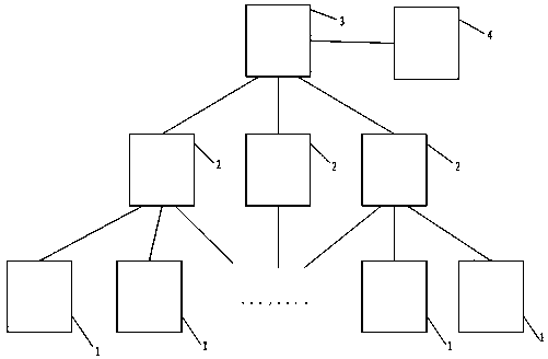 A 10kv bus differential protection method based on the process layer networking mode of intelligent substation