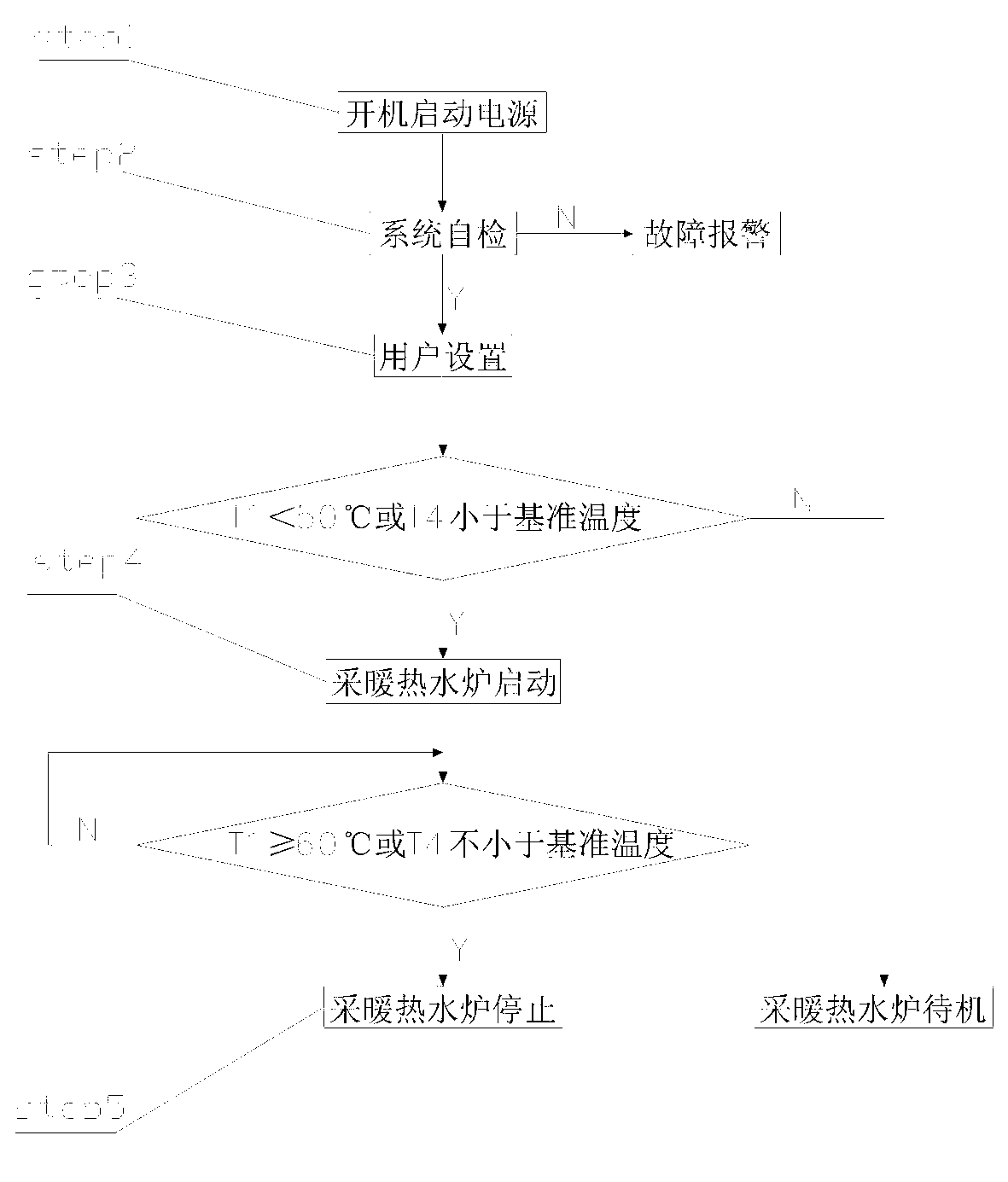 Device with heating and water-heating device multi-machine parallel system and use method thereof