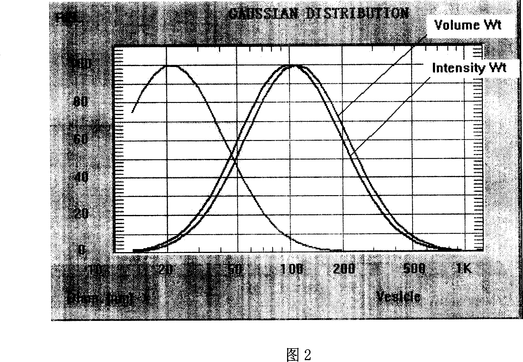 Stable elaioplast compositions