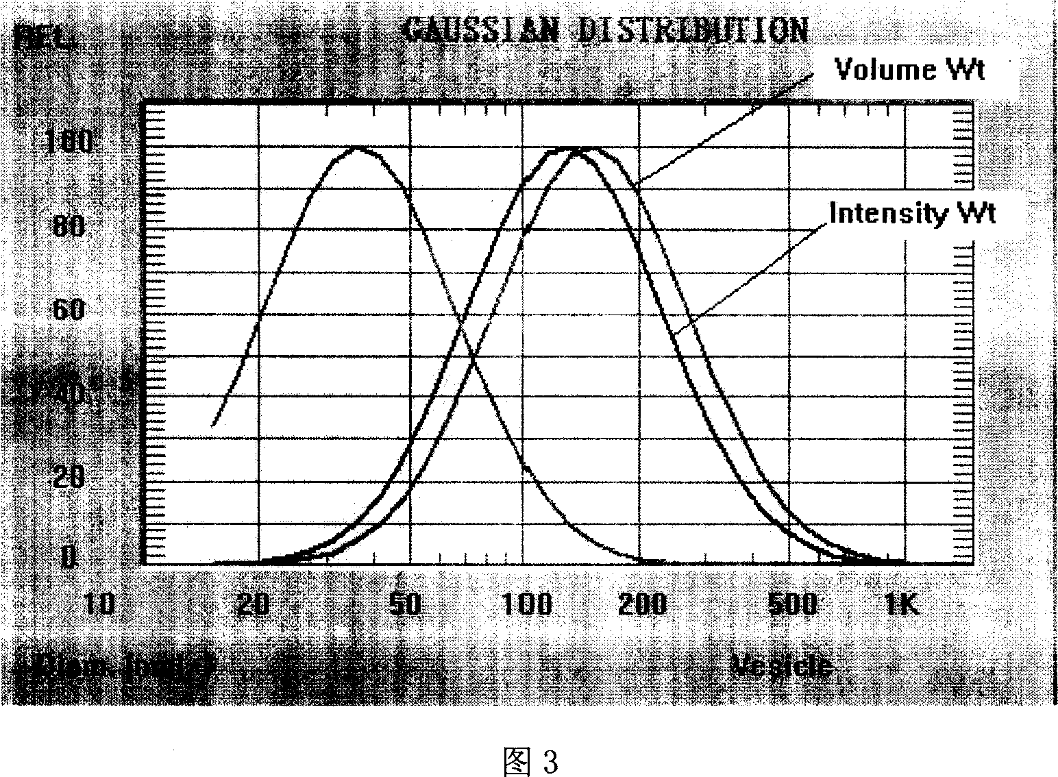 Stable elaioplast compositions