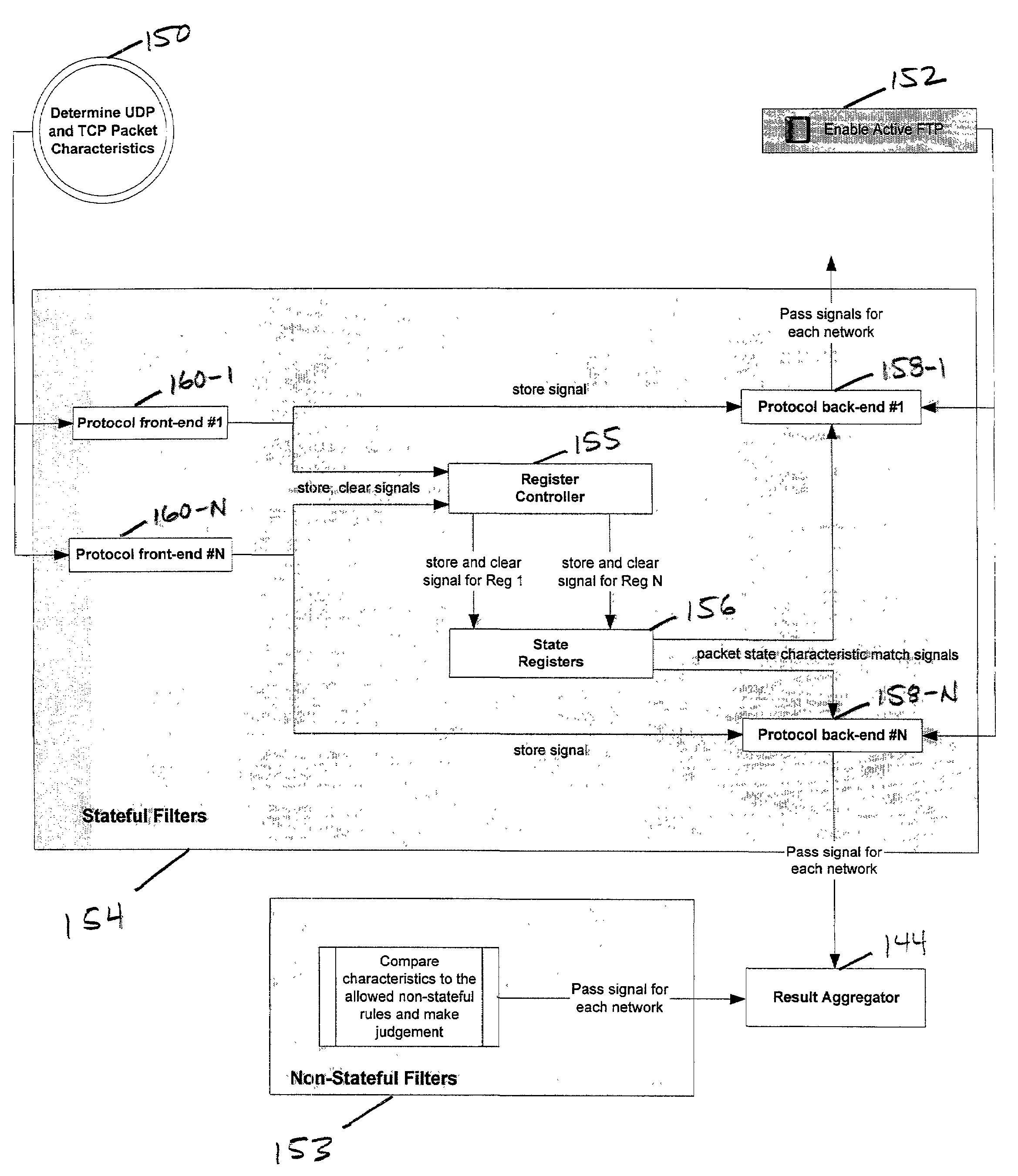 Methods for packet filtering including packet invalidation if packet validity determination not timely made