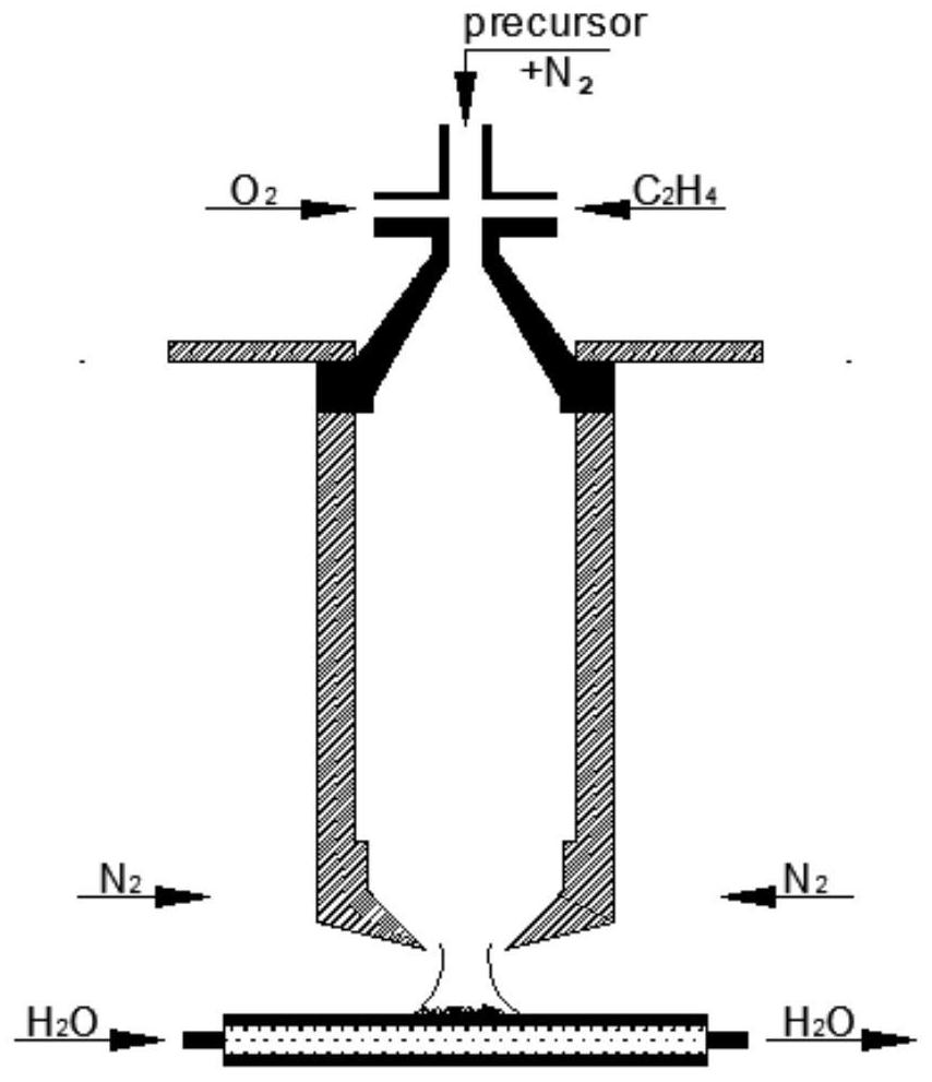 Method for Synthesizing Zinc Ferrite Spherical Nanomaterials with Premixed Flame