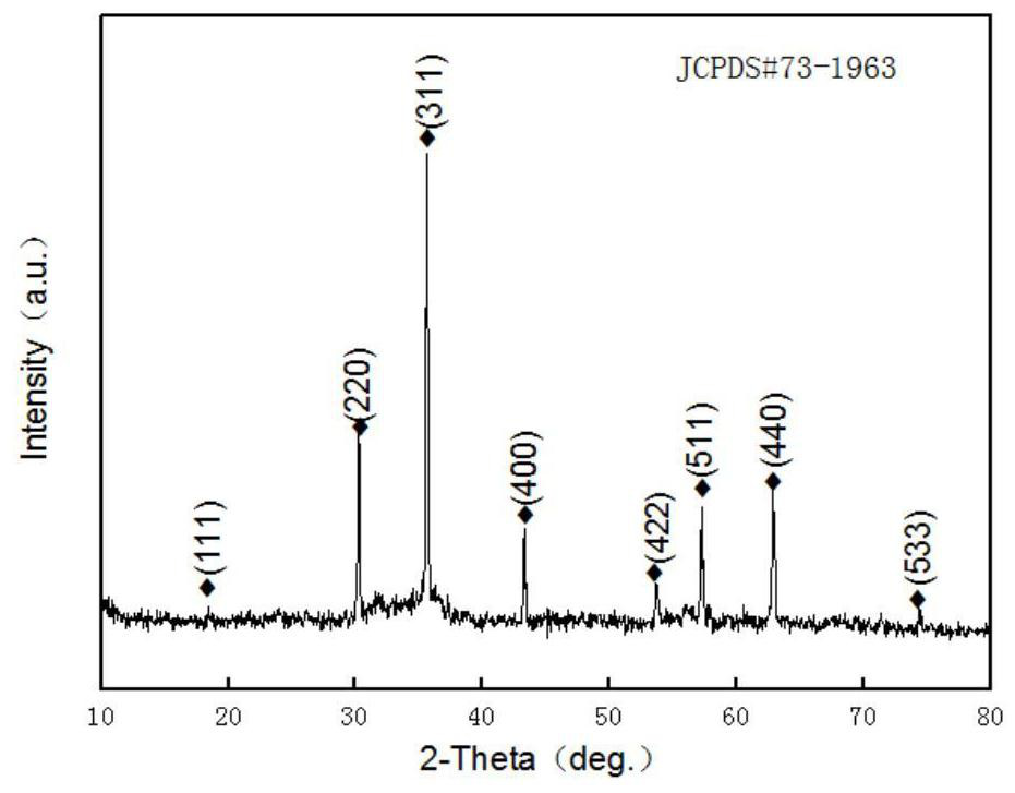 Method for Synthesizing Zinc Ferrite Spherical Nanomaterials with Premixed Flame