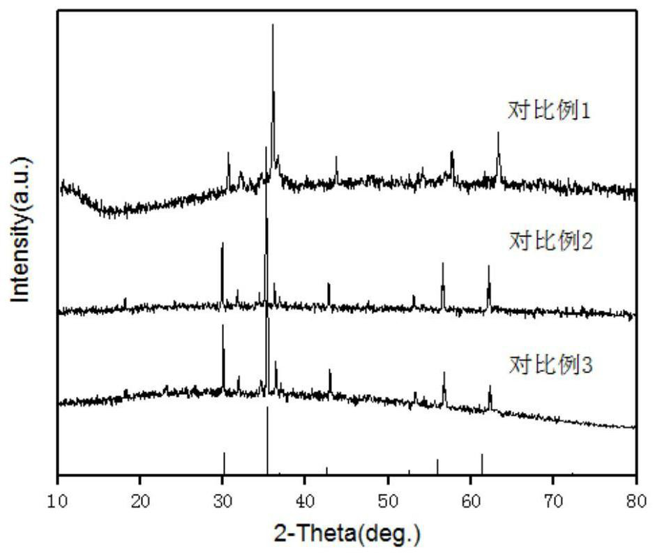 Method for Synthesizing Zinc Ferrite Spherical Nanomaterials with Premixed Flame