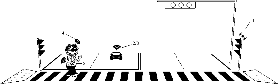 A street-crossing guidance system for visually impaired pedestrians based on smart glasses