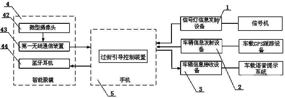 A street-crossing guidance system for visually impaired pedestrians based on smart glasses