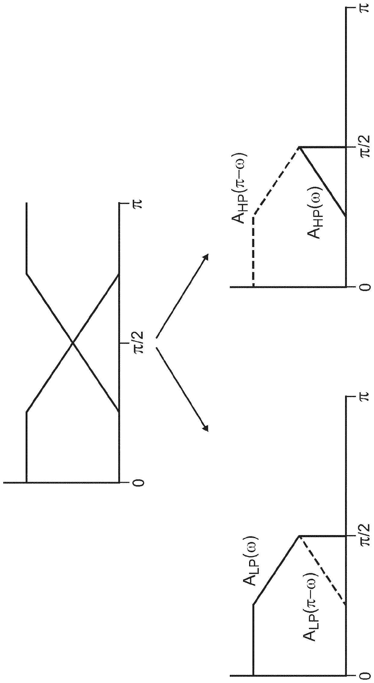 Audio signal processing