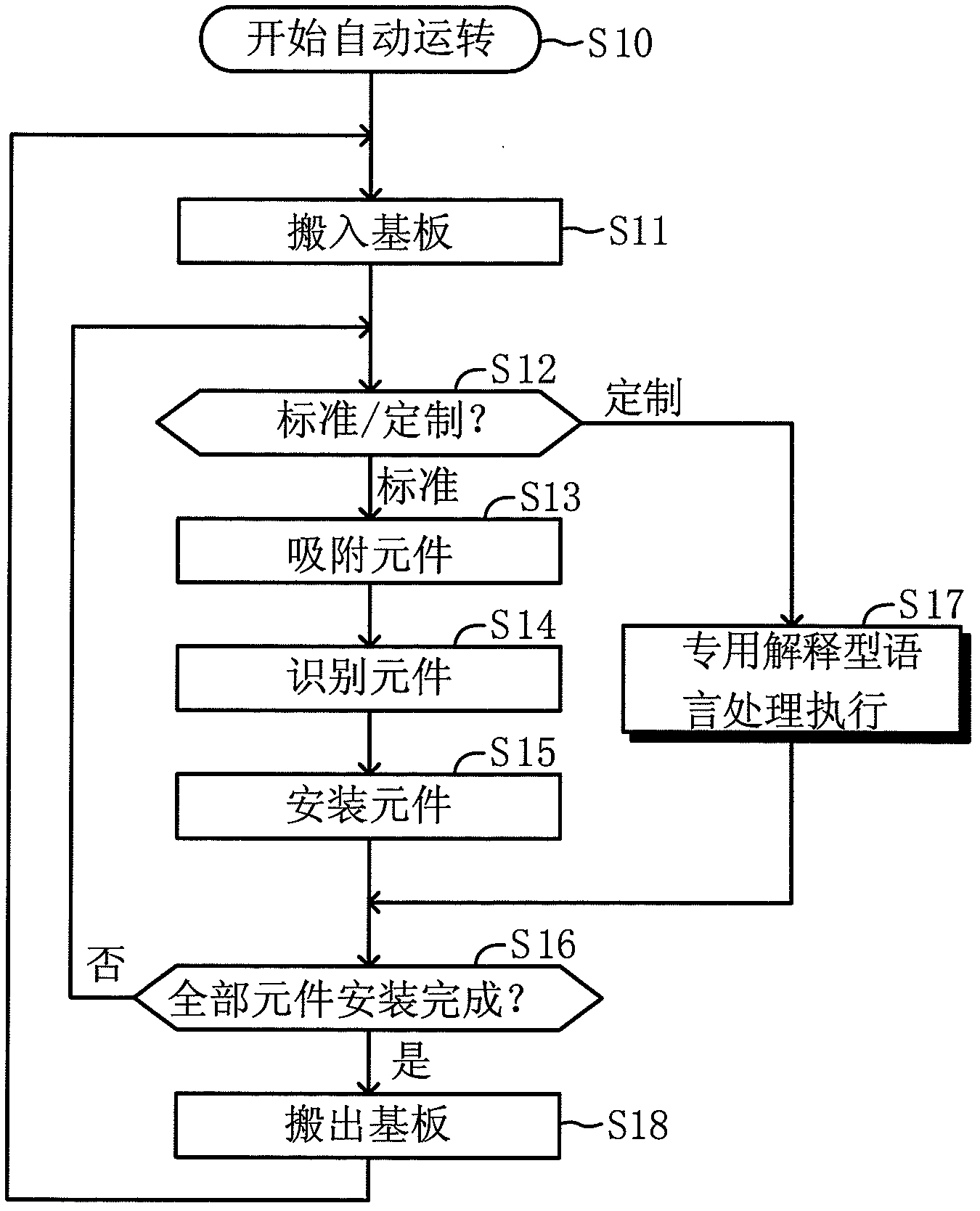 Component mounting apparatus