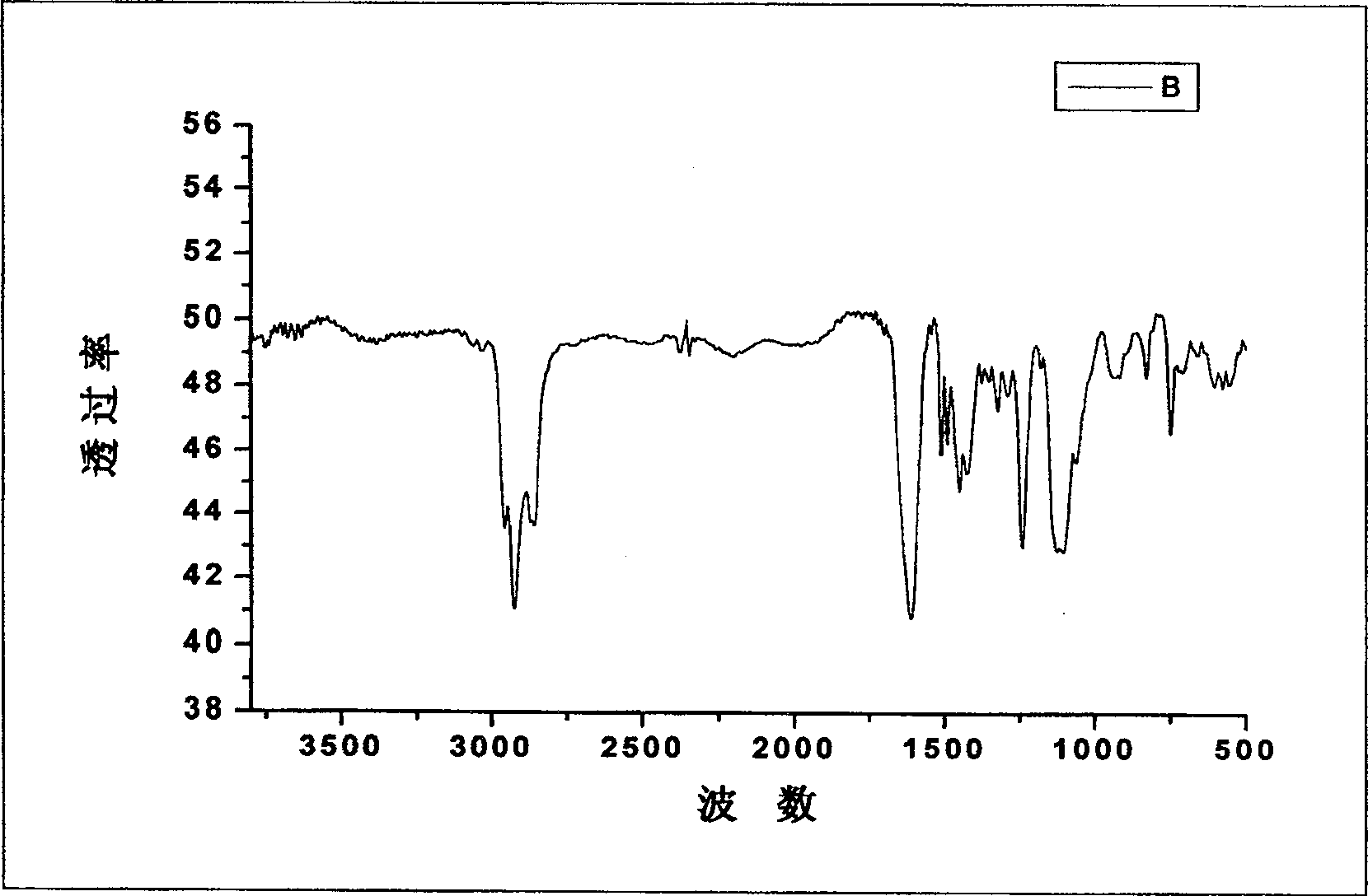 Alkyl- fragrant benzyl- polyethenoxy ether anionic surfactant and method of preparing the same and use thereof