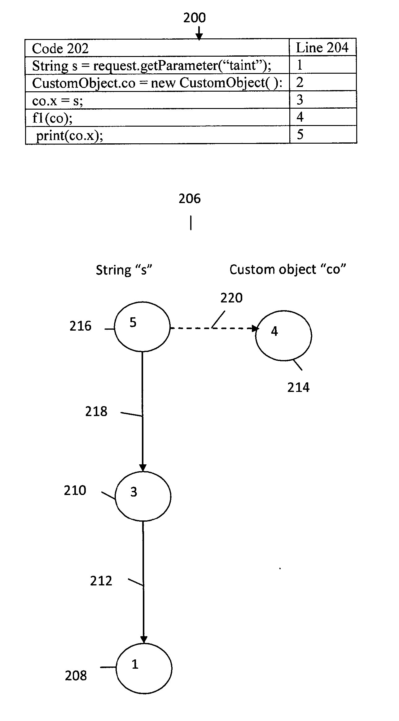 System and method for dynamic analysis bytecode injection for application dataflow