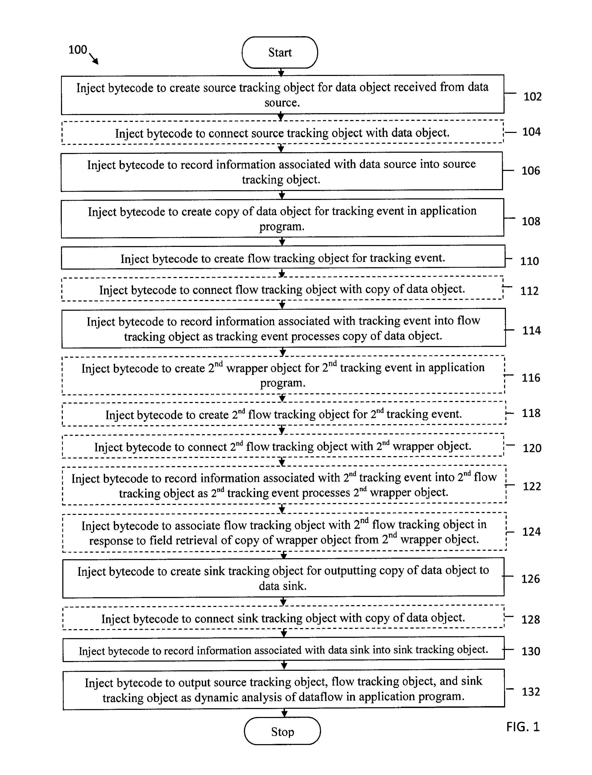 System and method for dynamic analysis bytecode injection for application dataflow