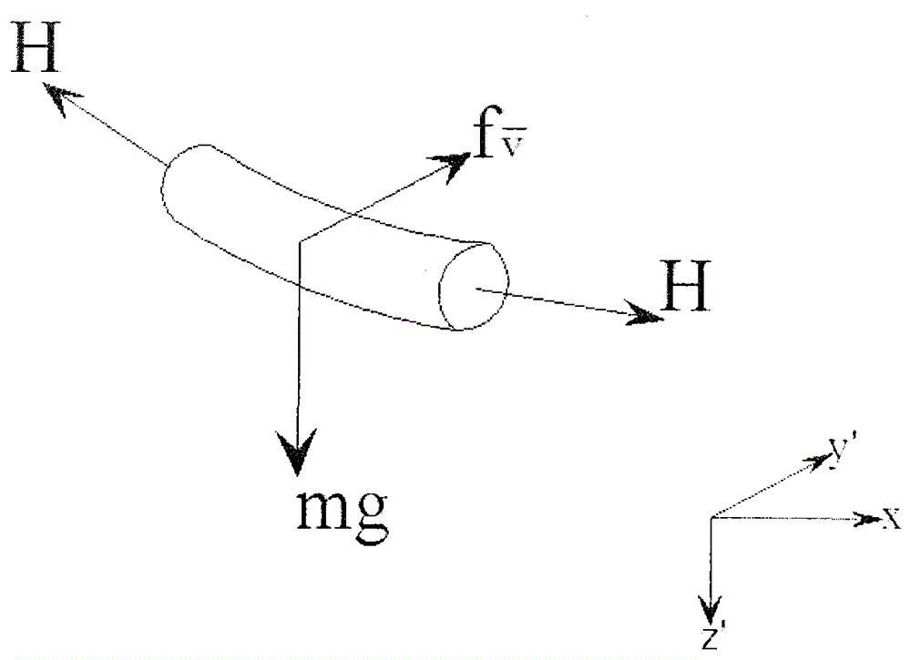 Cross arm hanging point load calculating method under fluctuating wind effect during transmission line windage yaw