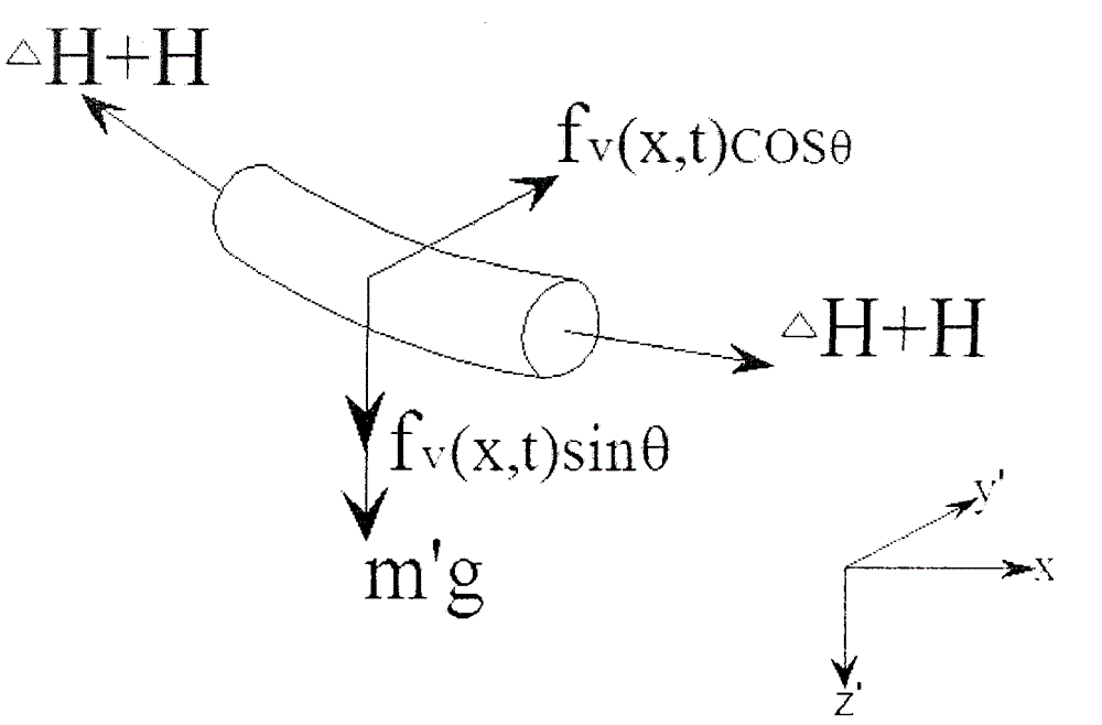 Cross arm hanging point load calculating method under fluctuating wind effect during transmission line windage yaw