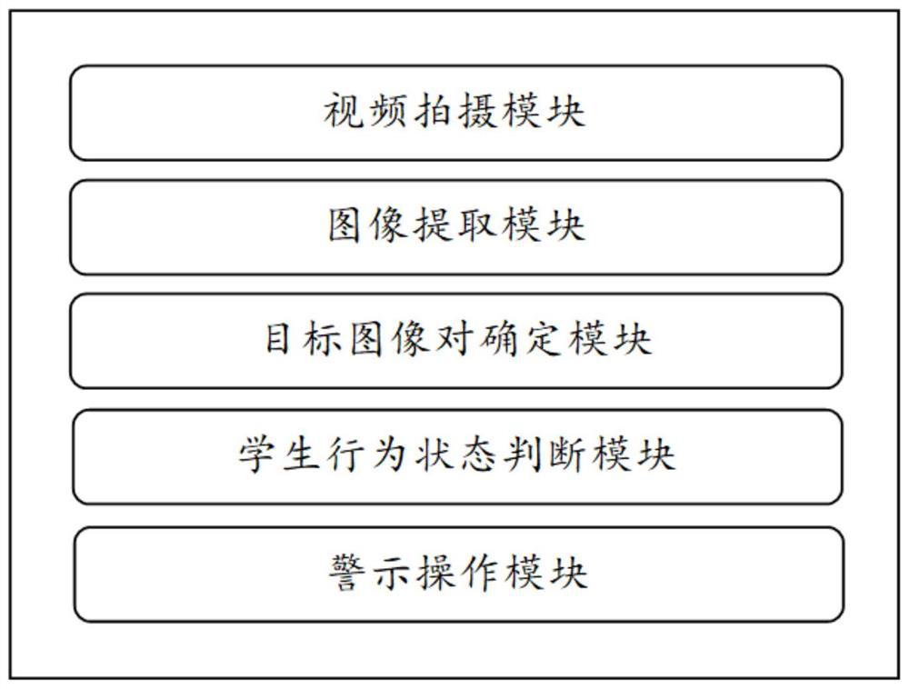 Student behavior remote monitoring method and system