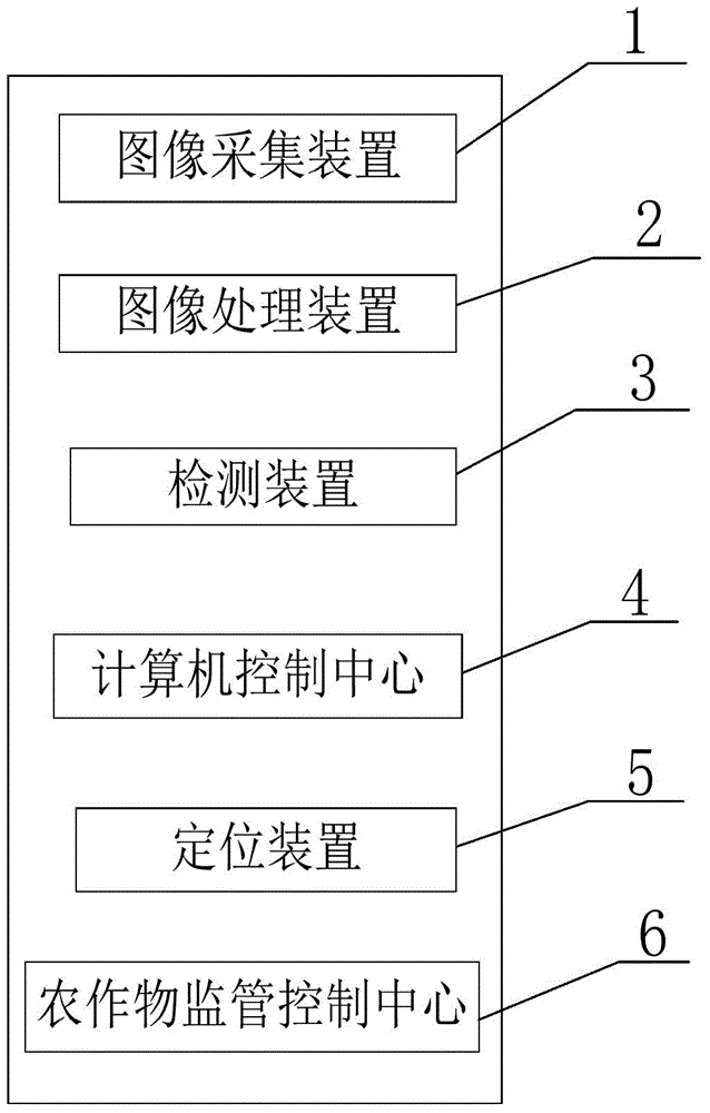 Beidou-based crop growth monitoring system