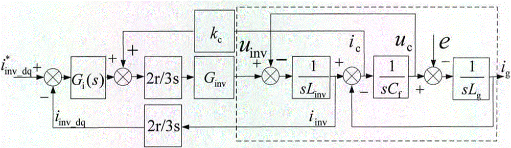 Low voltage ride through control method for high power photovoltaic inverter