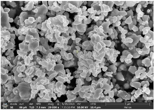 Preparation process of high-performance piezoelectric ceramic