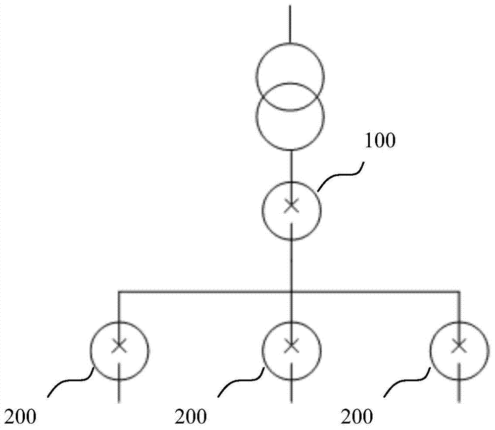 A compound signal method selective leakage protection method and system