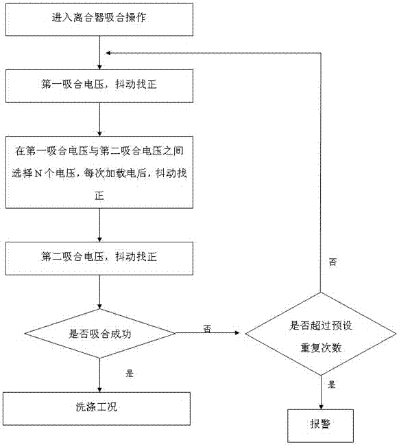 Clutch reliability improvement system and method of use thereof