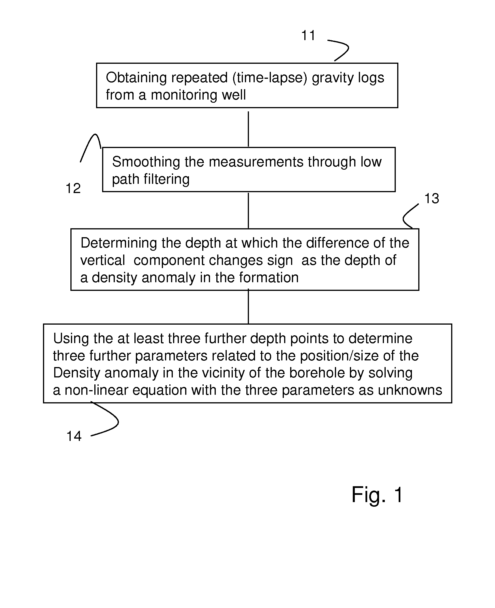 Gravity measurement methods for monitoring reservoirs