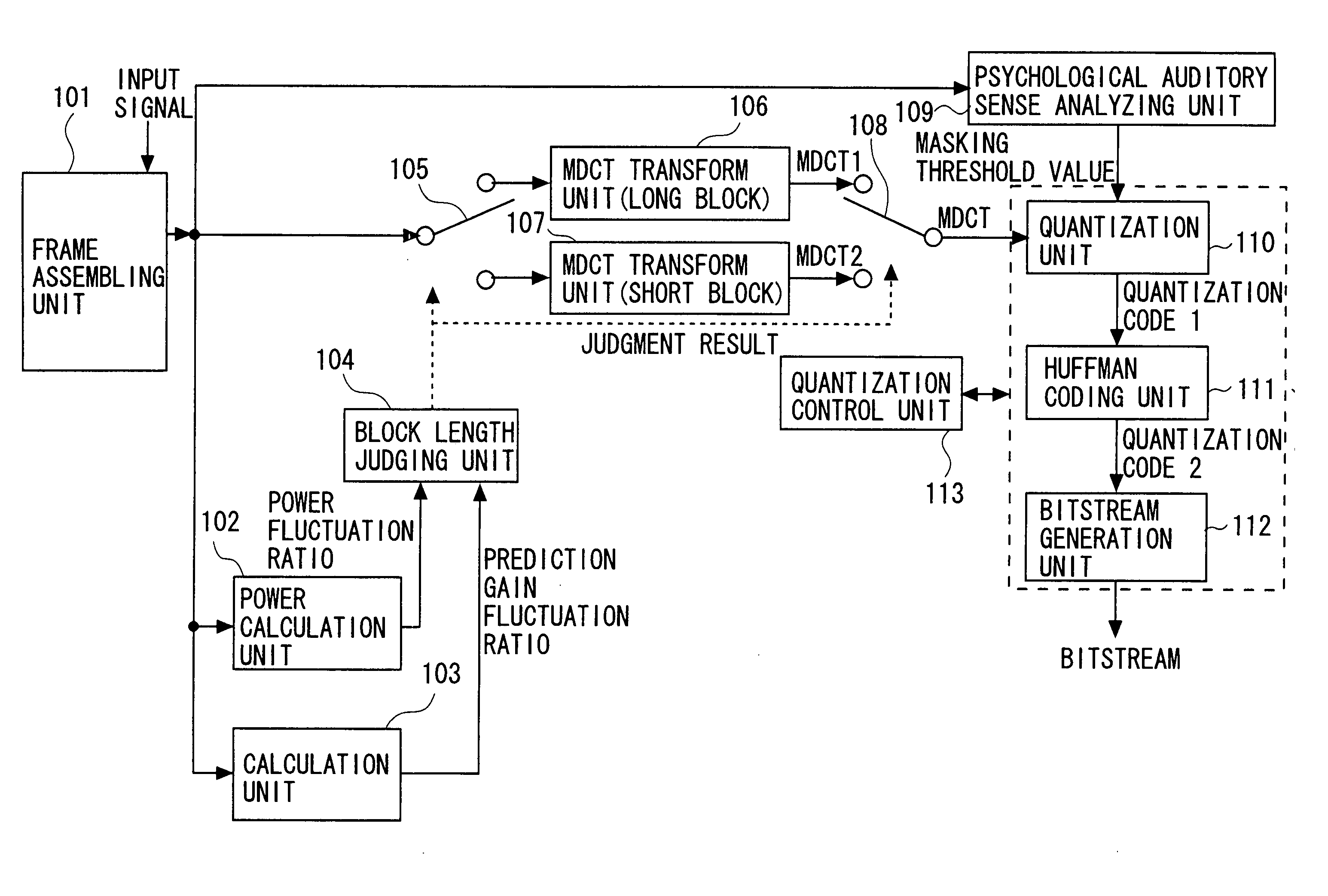 Audio encoding apparatus and audio encoding method