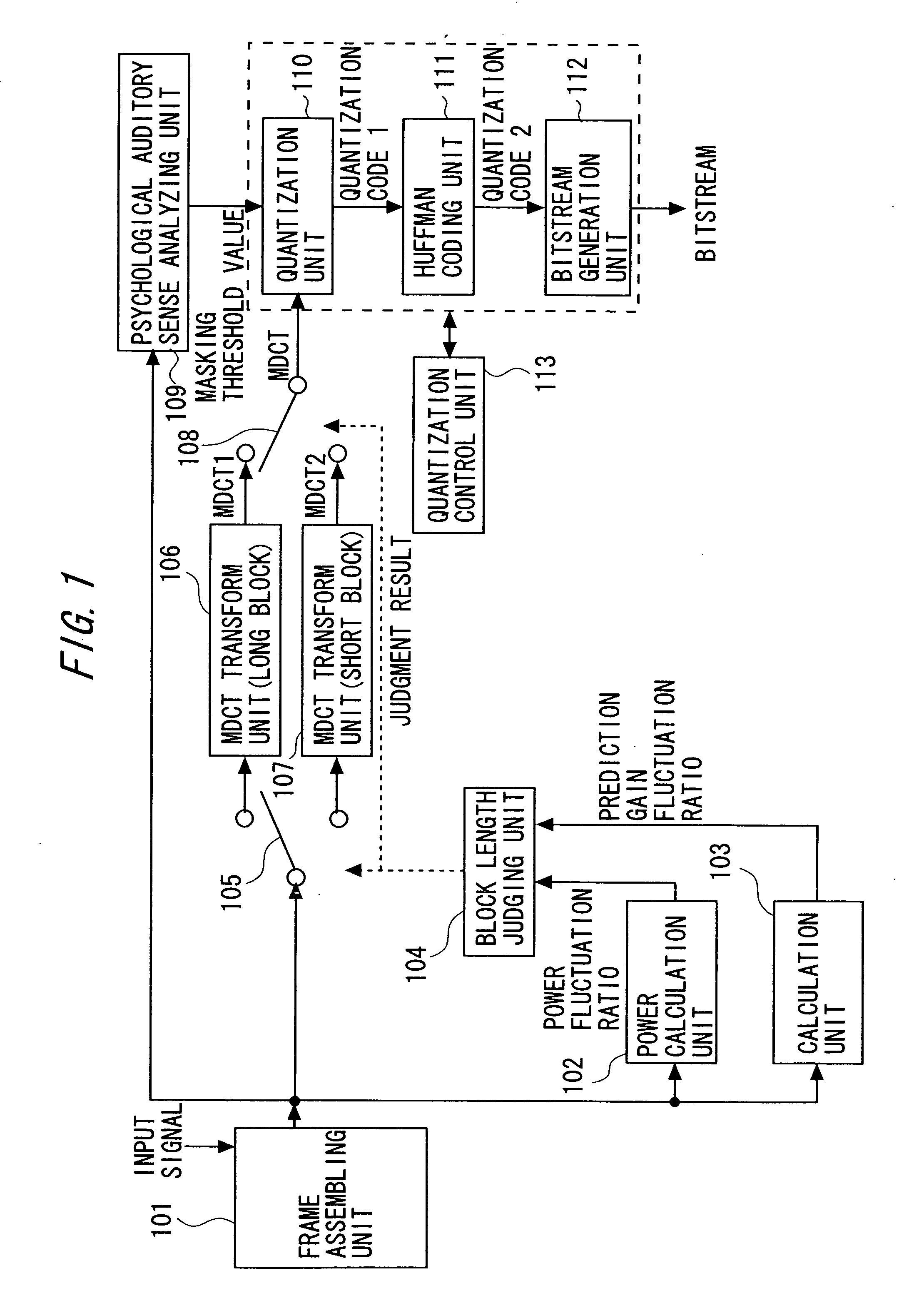 Audio encoding apparatus and audio encoding method