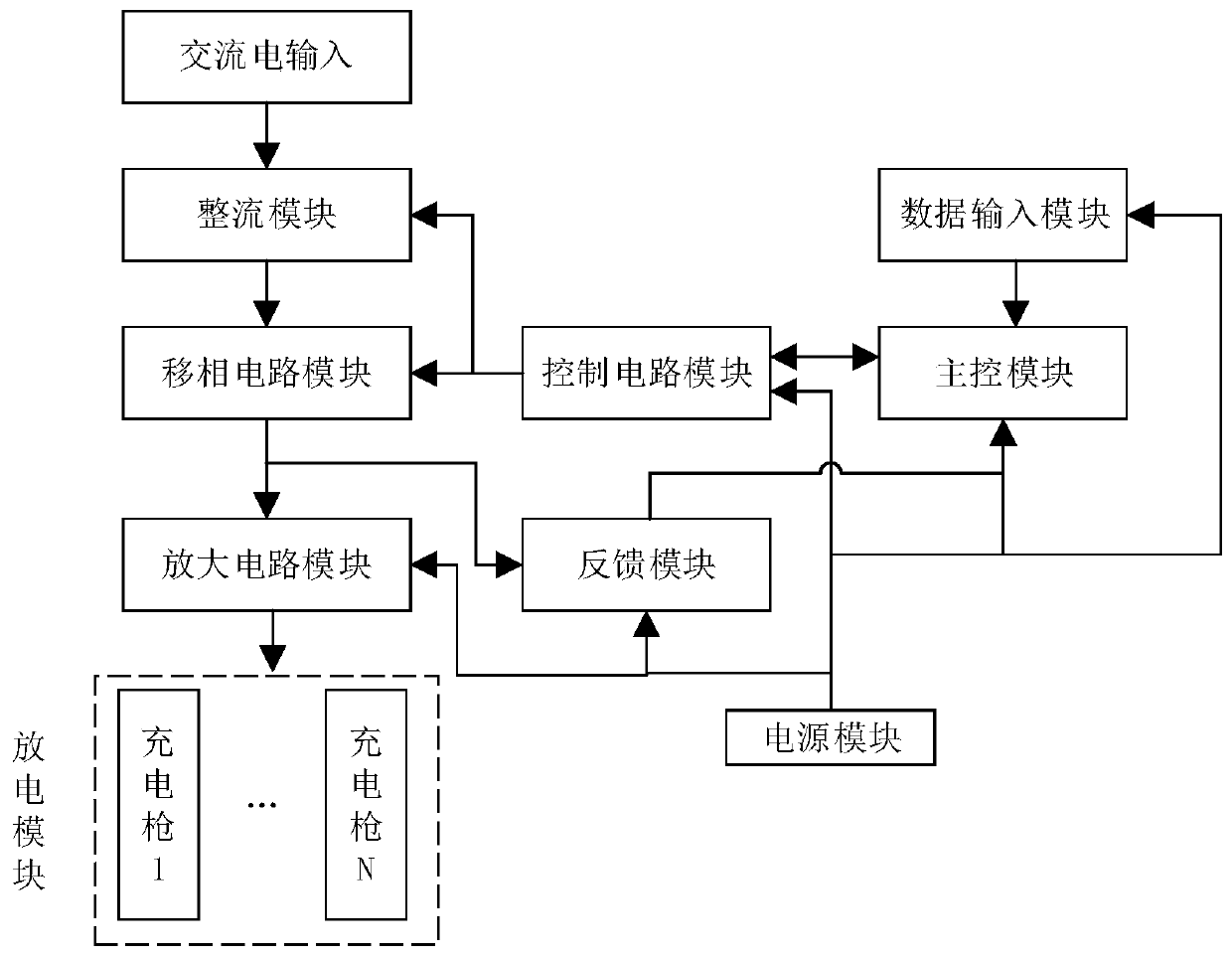 Electric vehicle high-power flexible distribution group charging system