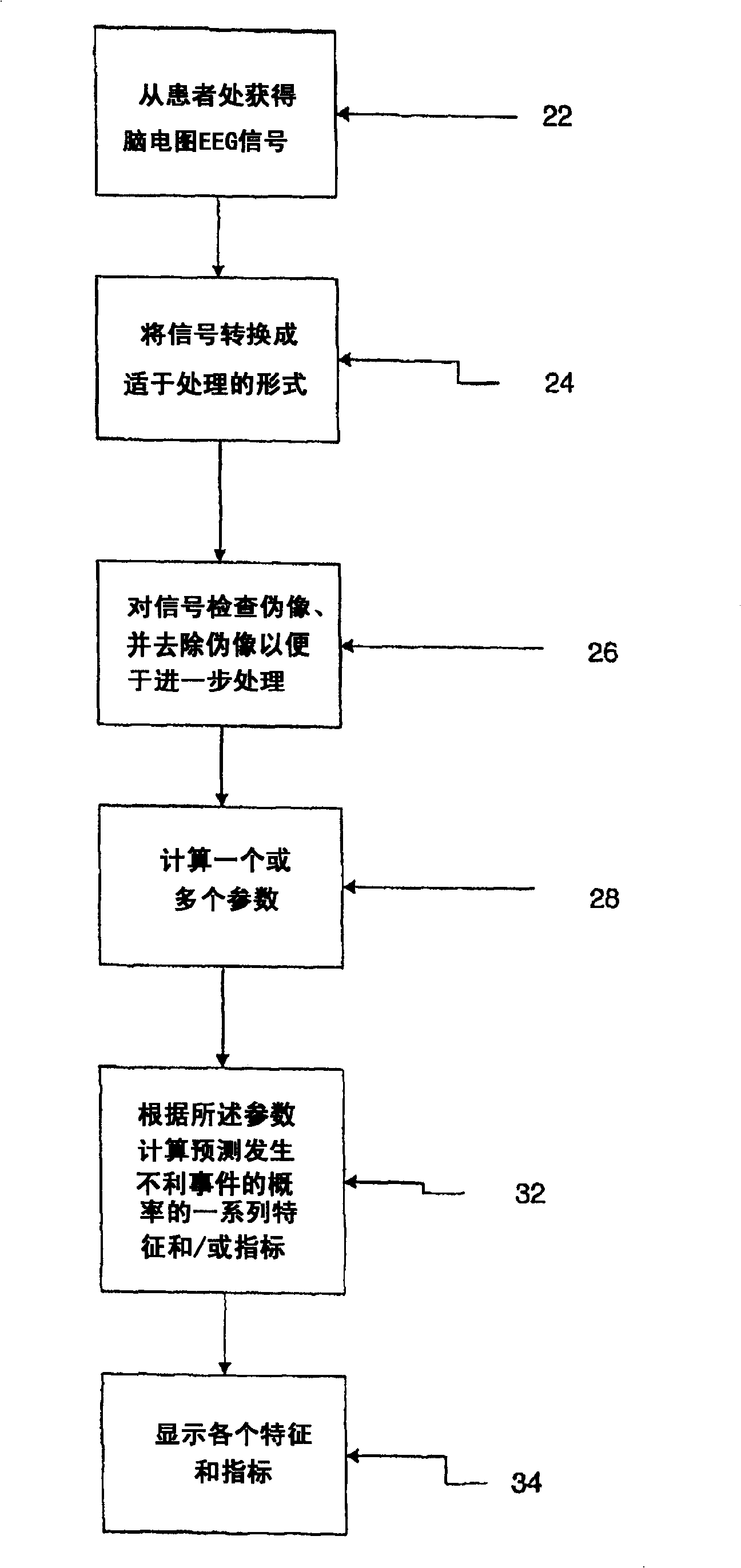 System and method for prediction of adverse events during treatment of psychological and neurological disorders