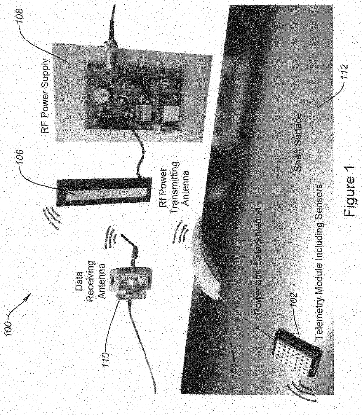 Apparatus and Methods for Direct Sensing of Rotational Dynamics of a Rotating Shaft