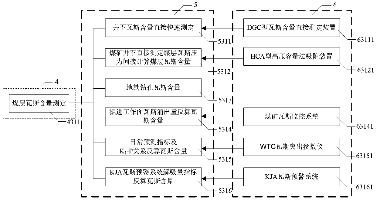 A Method for Gas Geology Traceability and Reconstruction