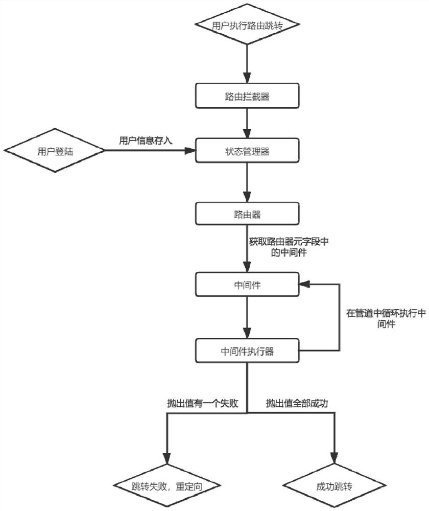 Web routing protection method and system, terminal and storage medium