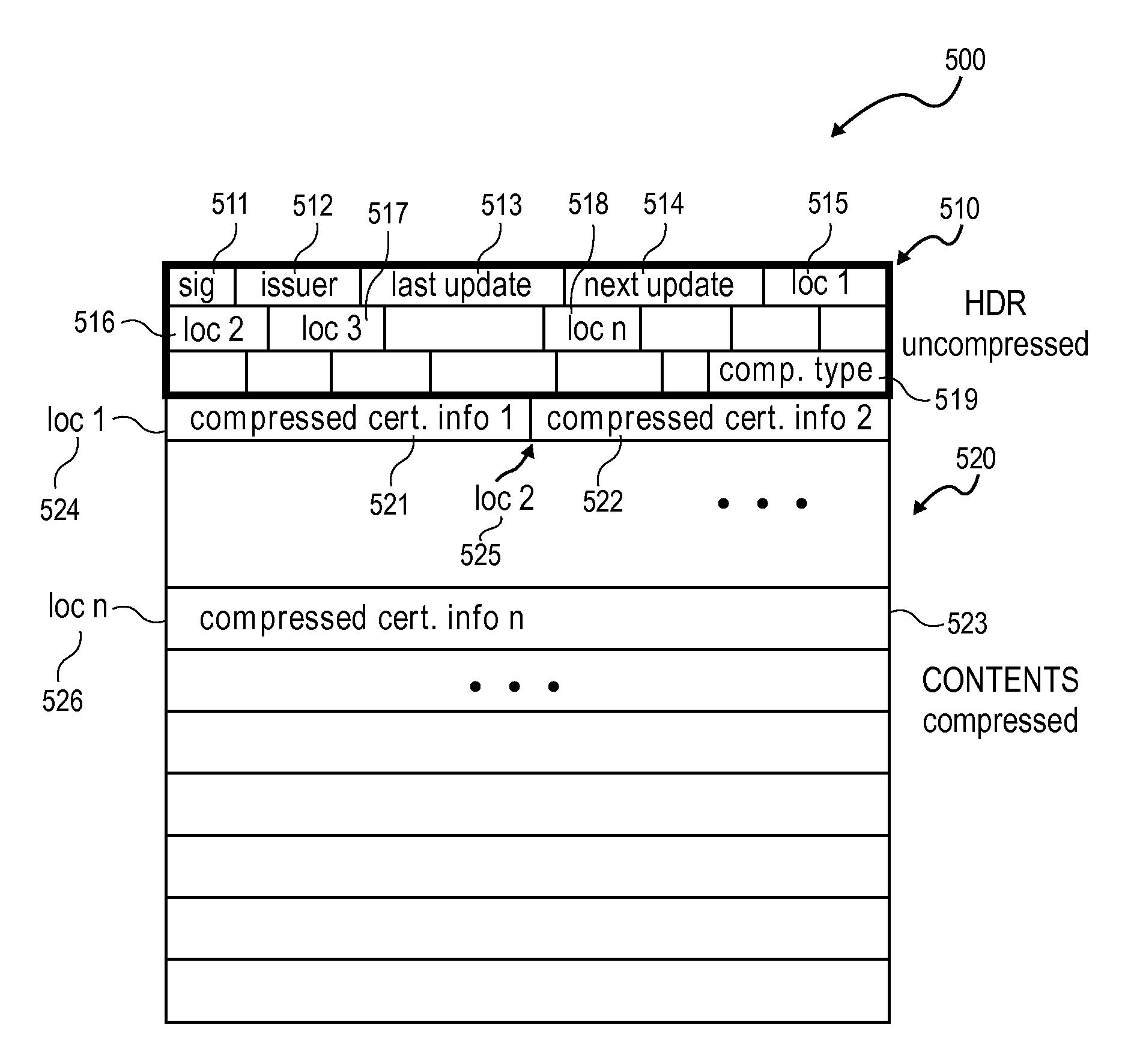 Method and system for certificate revocation list compression