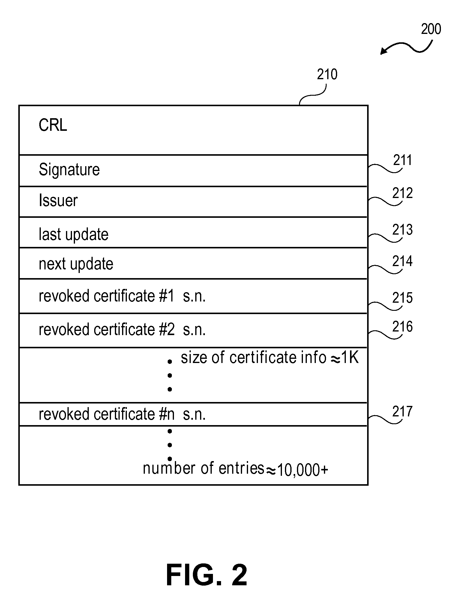 Method and system for certificate revocation list compression