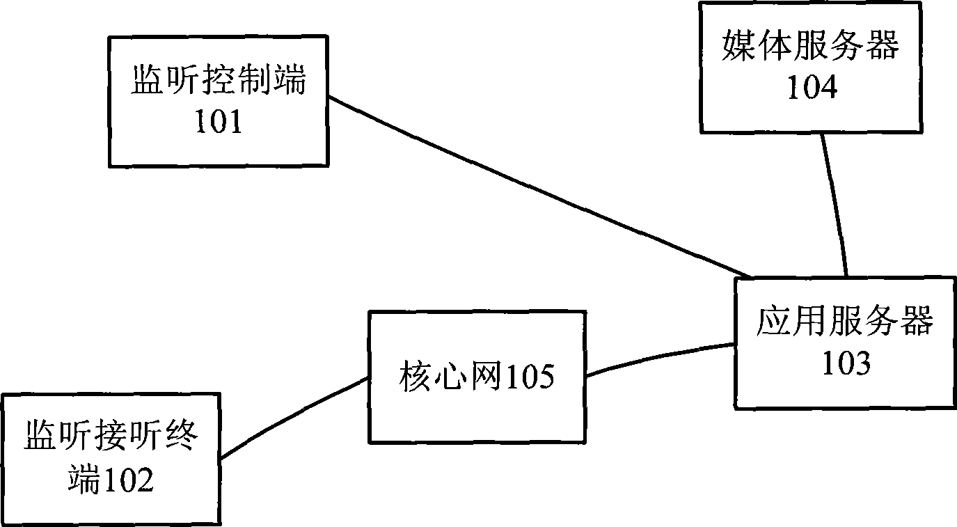 System and method for legally monitoring audio/video multimedia conference