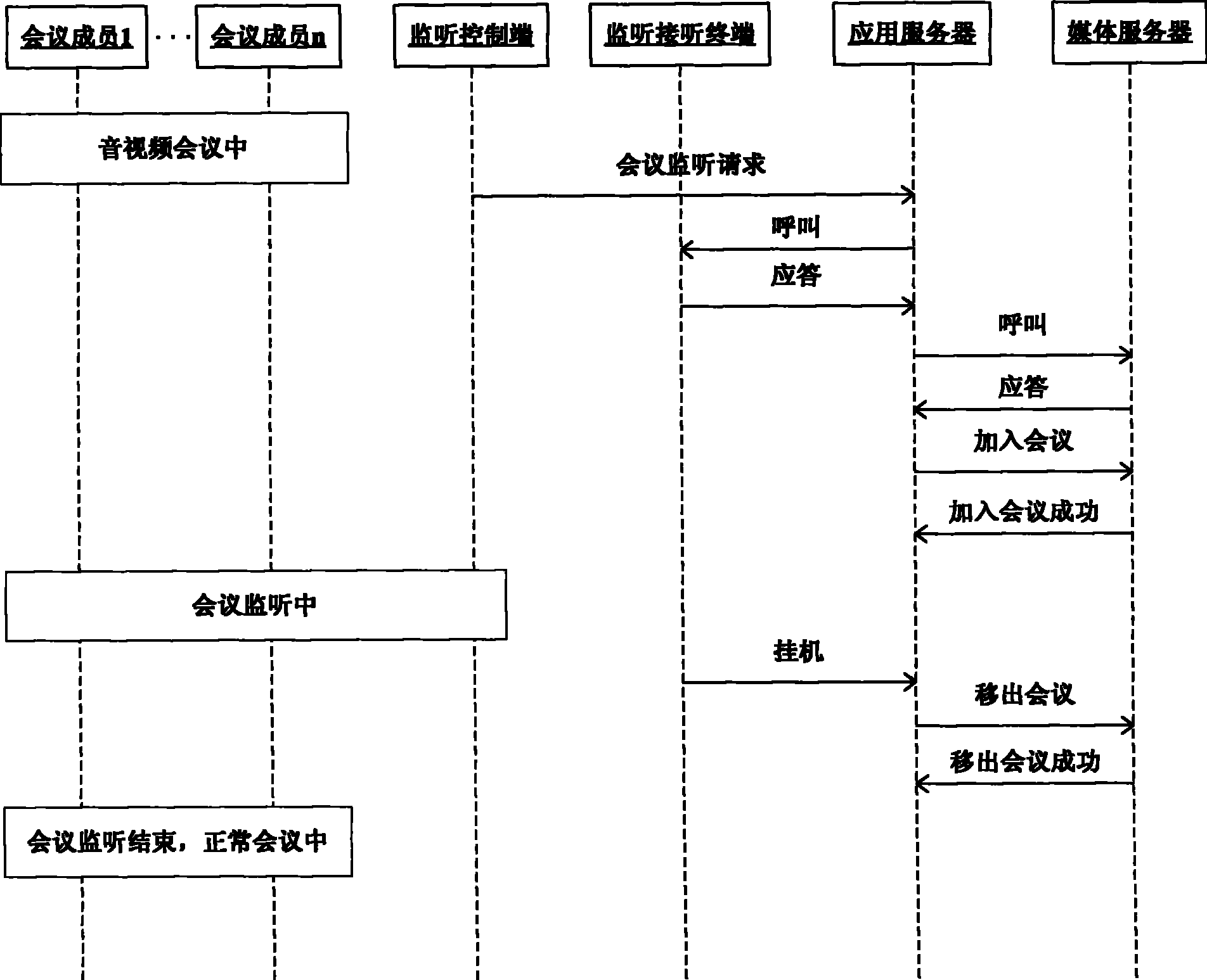 System and method for legally monitoring audio/video multimedia conference