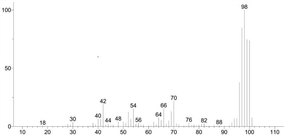 Preparation method of deuterated benzene compound