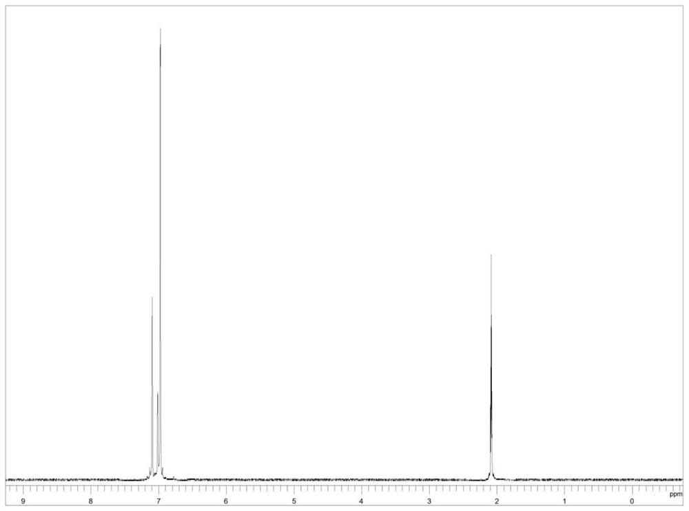 Preparation method of deuterated benzene compound